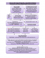 Carer Pathway – Community MHT