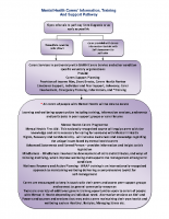 Carer Pathway – MH Carers