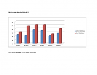 Mindfulness Results 2016-2017